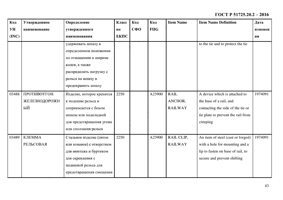 ГОСТ Р 51725.20.2-2016