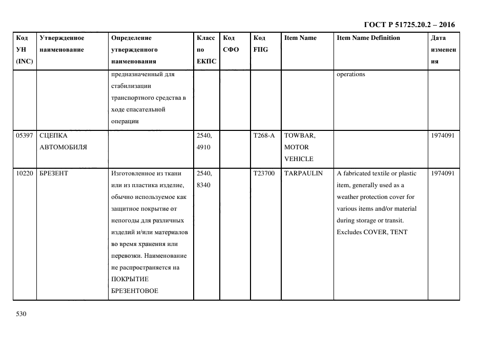 ГОСТ Р 51725.20.2-2016