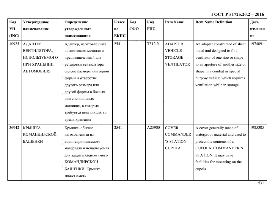 ГОСТ Р 51725.20.2-2016