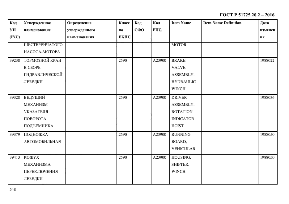 ГОСТ Р 51725.20.2-2016