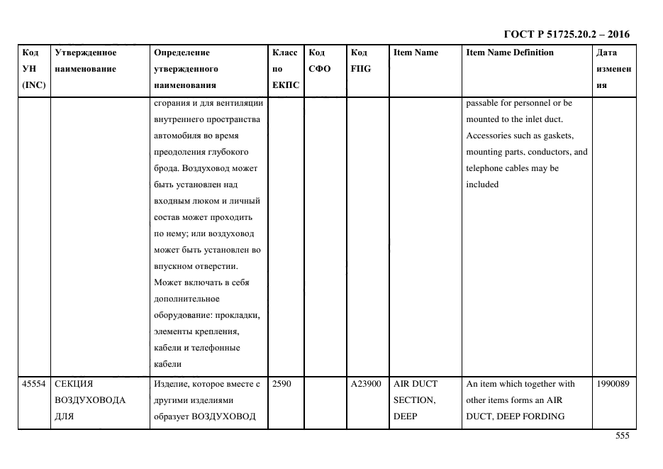 ГОСТ Р 51725.20.2-2016