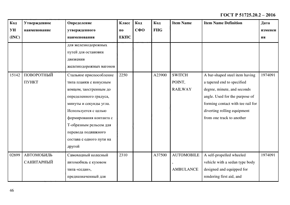 ГОСТ Р 51725.20.2-2016