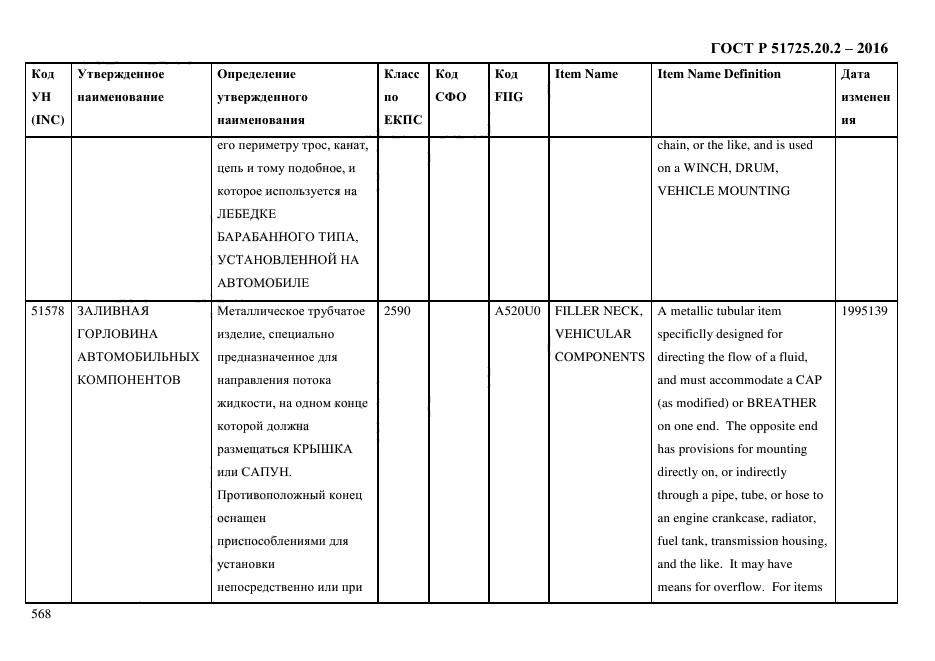 ГОСТ Р 51725.20.2-2016