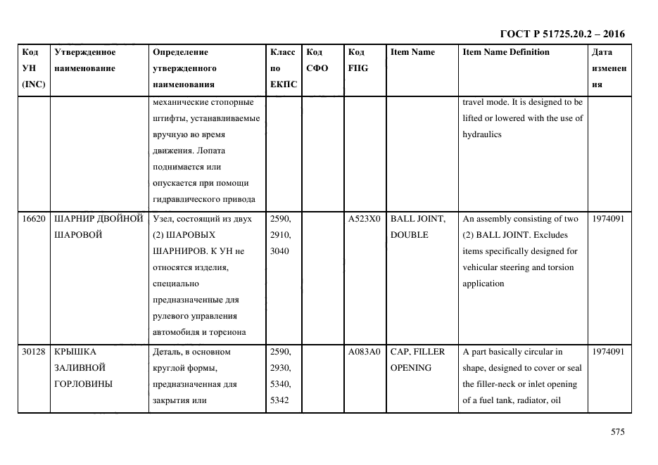 ГОСТ Р 51725.20.2-2016