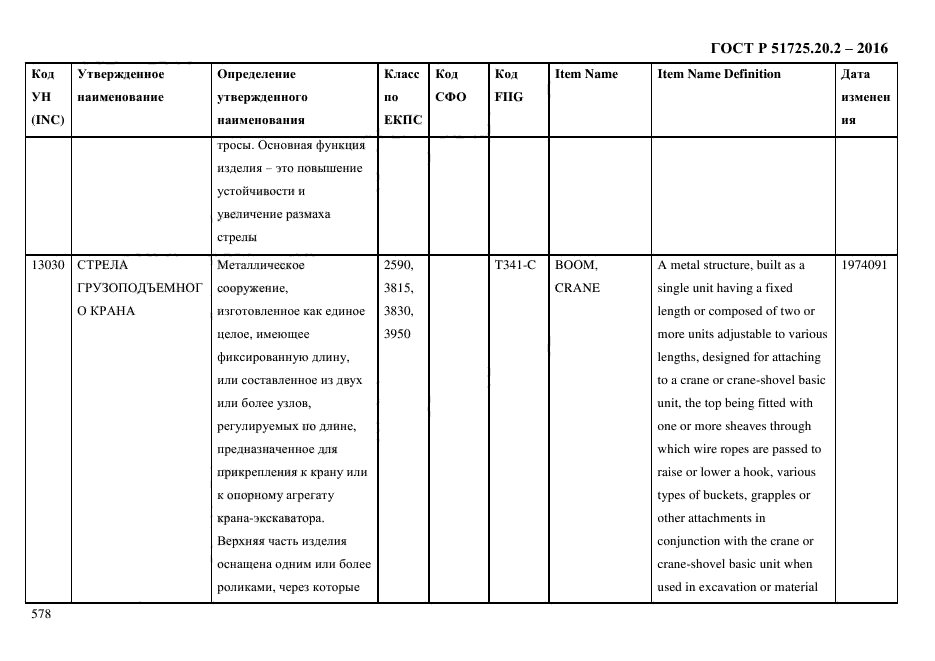 ГОСТ Р 51725.20.2-2016