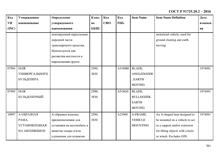 ГОСТ Р 51725.20.2-2016