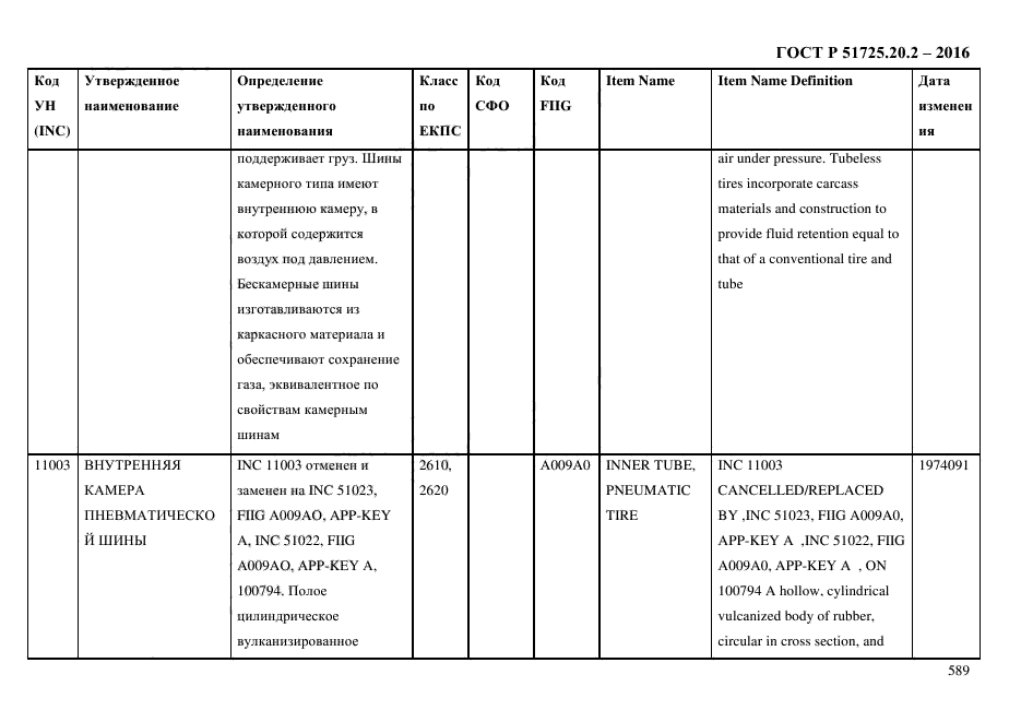 ГОСТ Р 51725.20.2-2016