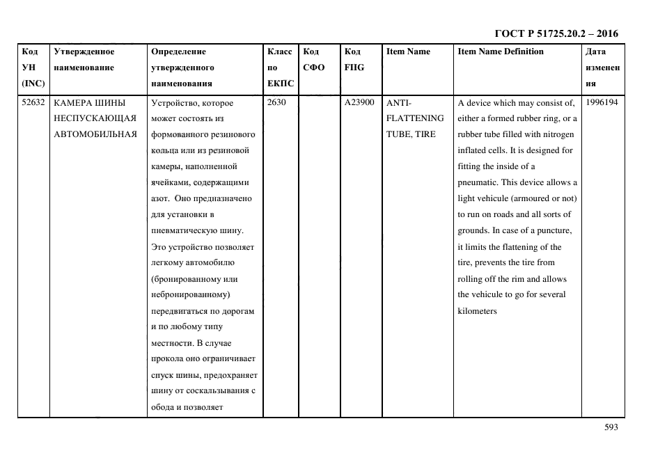 ГОСТ Р 51725.20.2-2016