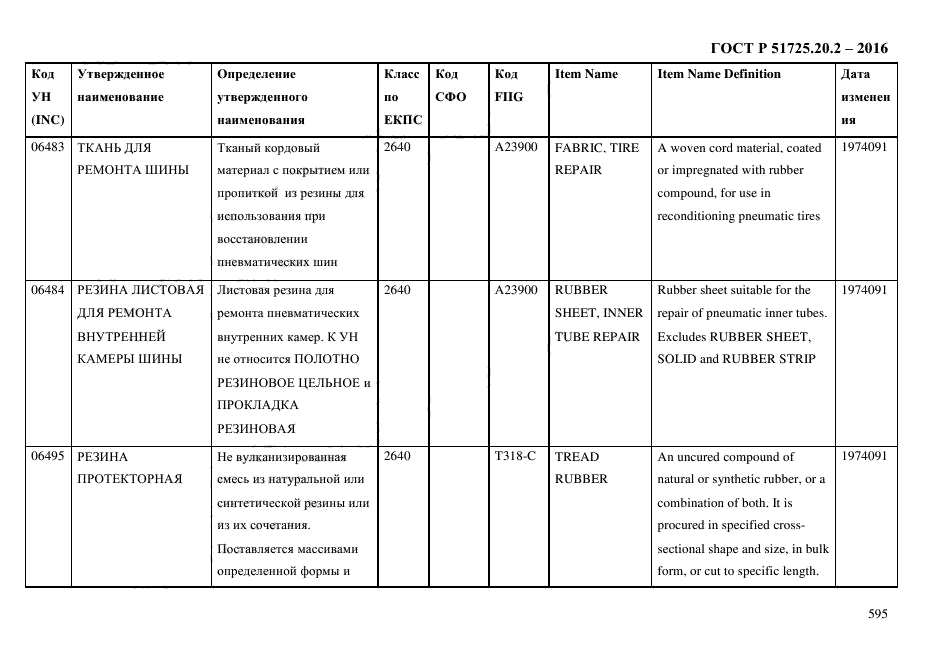 ГОСТ Р 51725.20.2-2016