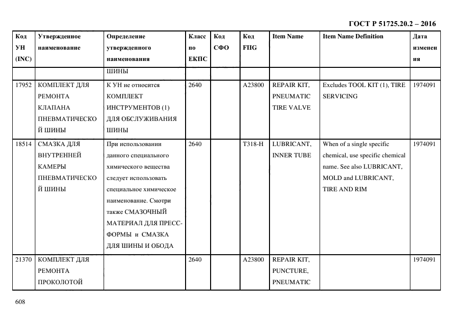 ГОСТ Р 51725.20.2-2016