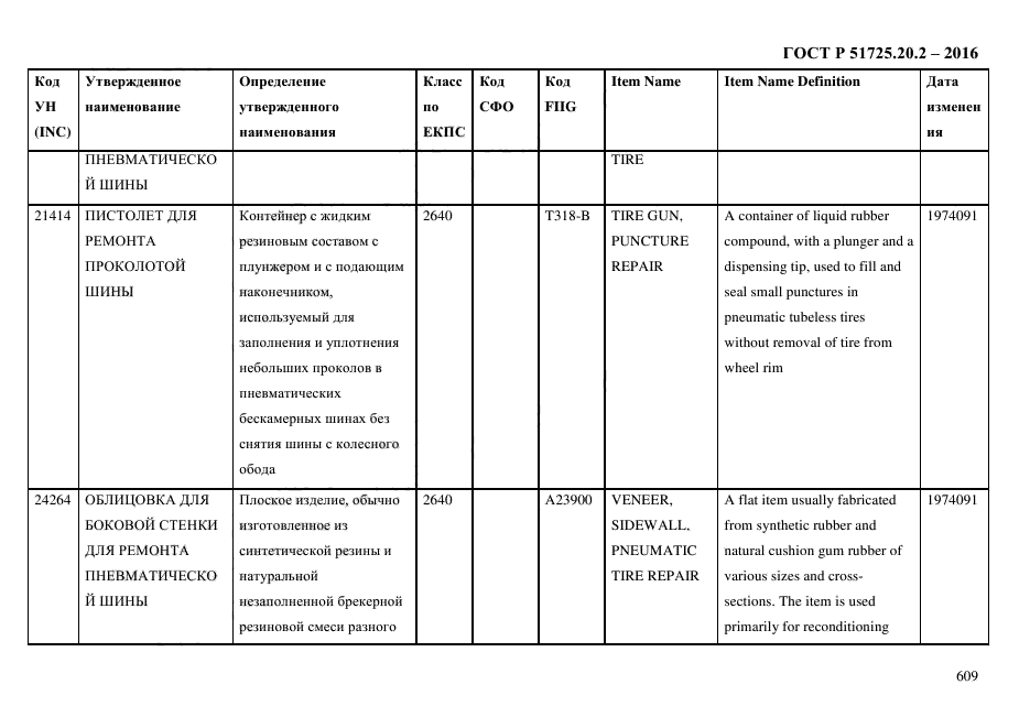 ГОСТ Р 51725.20.2-2016