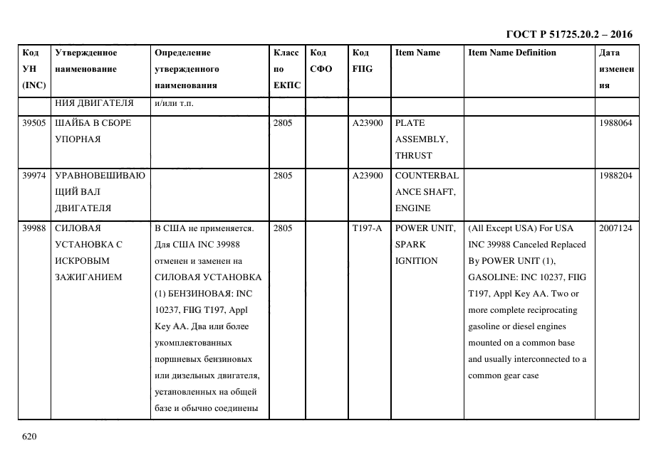 ГОСТ Р 51725.20.2-2016