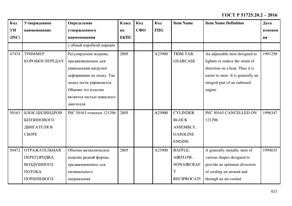 ГОСТ Р 51725.20.2-2016