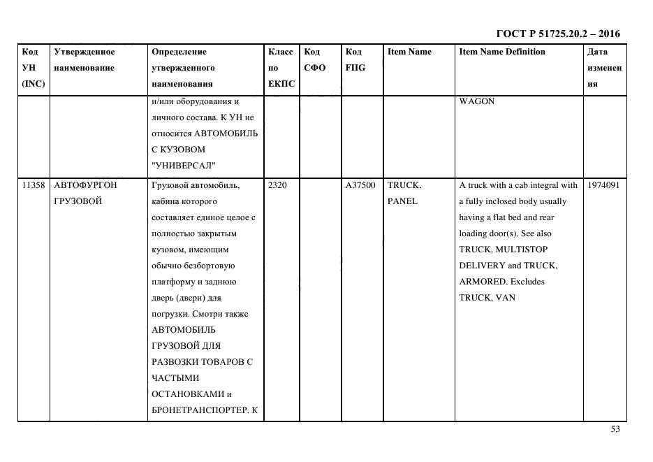 ГОСТ Р 51725.20.2-2016