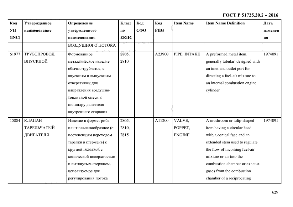 ГОСТ Р 51725.20.2-2016