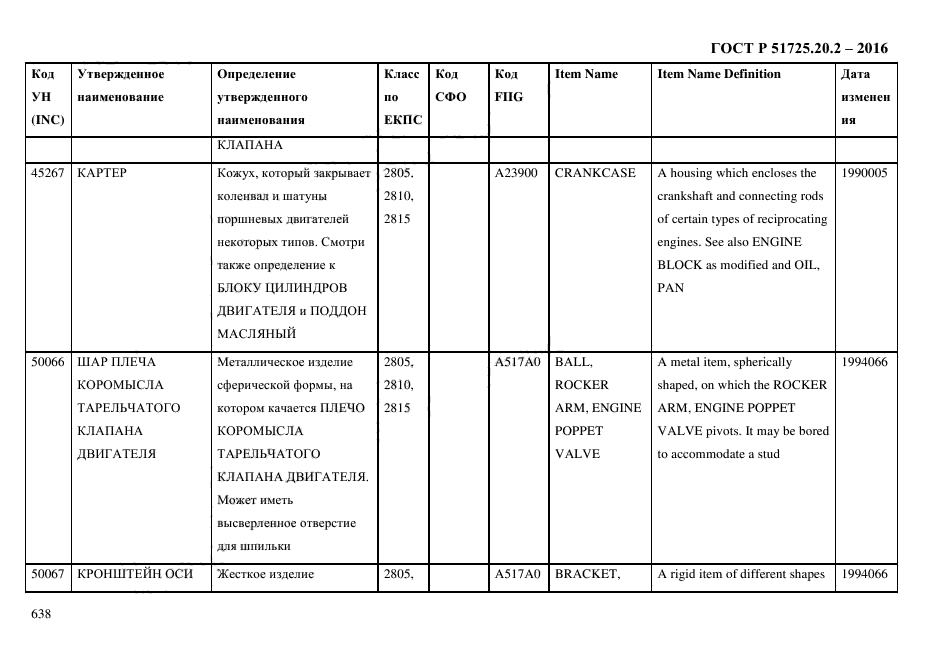 ГОСТ Р 51725.20.2-2016