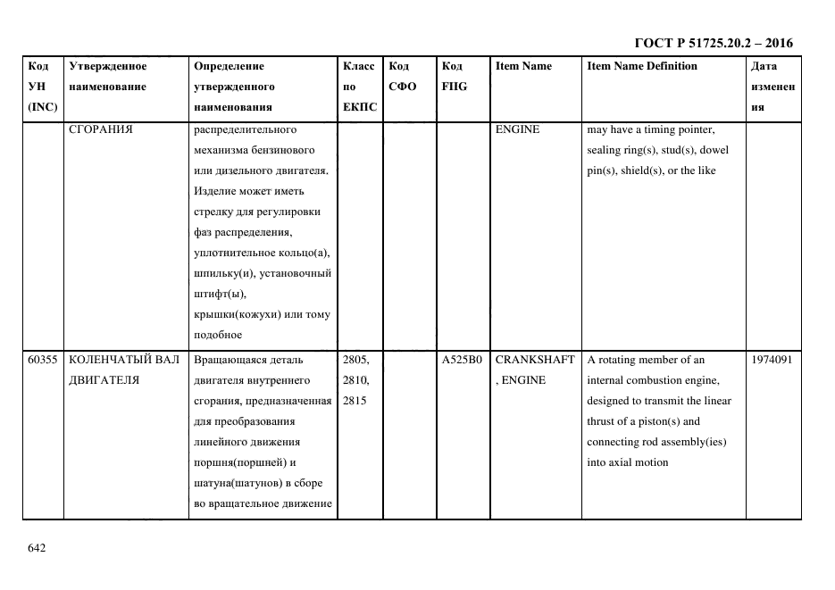 ГОСТ Р 51725.20.2-2016