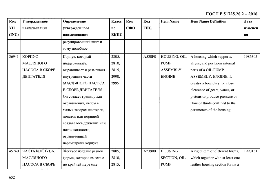 ГОСТ Р 51725.20.2-2016