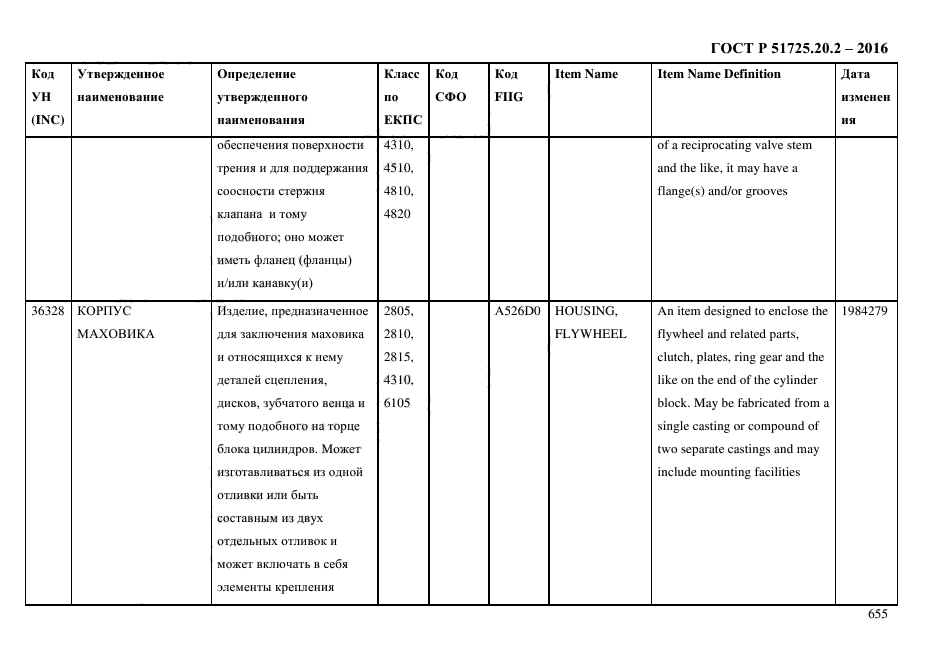 ГОСТ Р 51725.20.2-2016