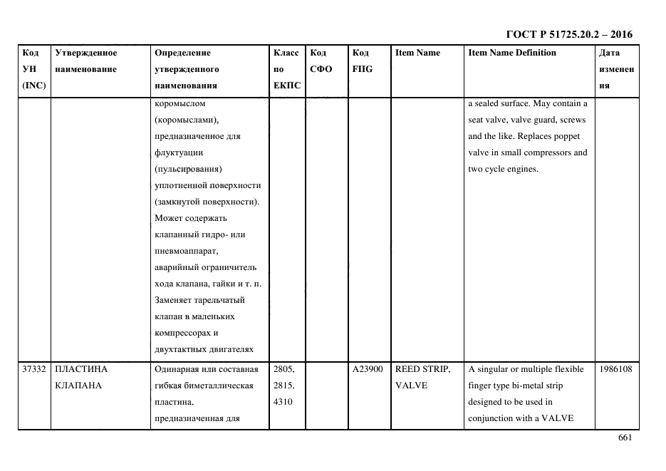 ГОСТ Р 51725.20.2-2016