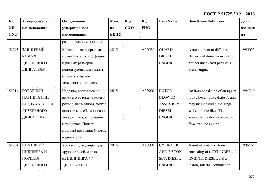 ГОСТ Р 51725.20.2-2016