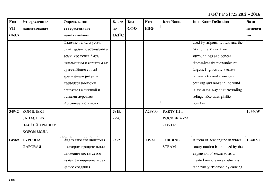 ГОСТ Р 51725.20.2-2016