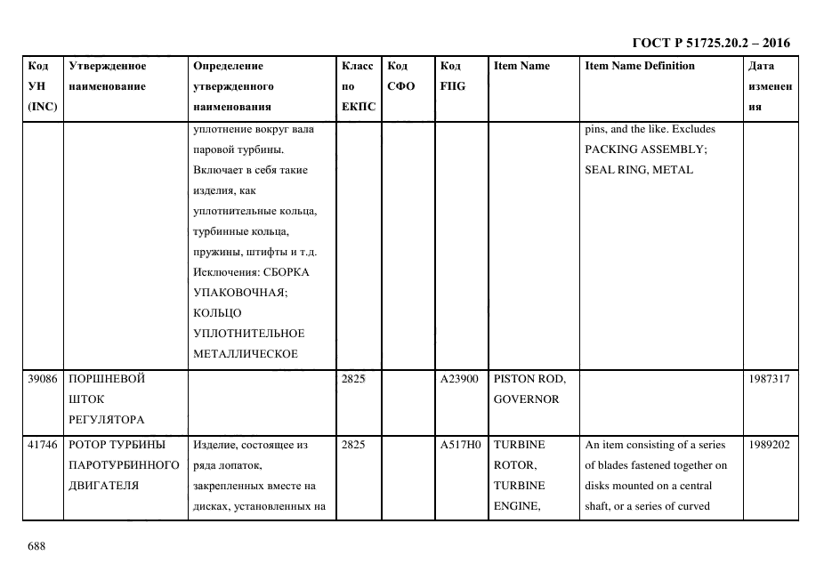 ГОСТ Р 51725.20.2-2016