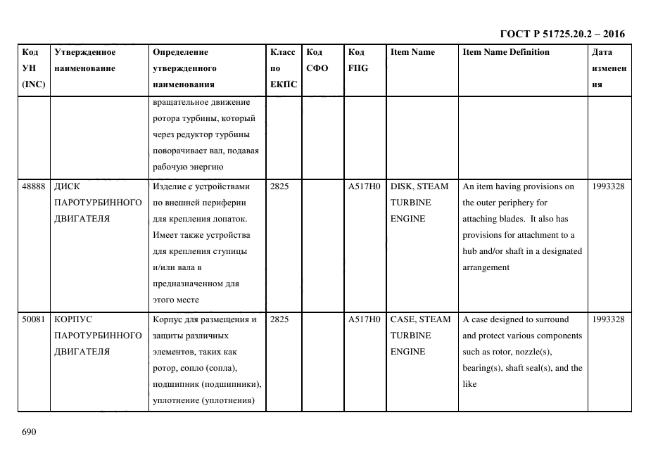 ГОСТ Р 51725.20.2-2016