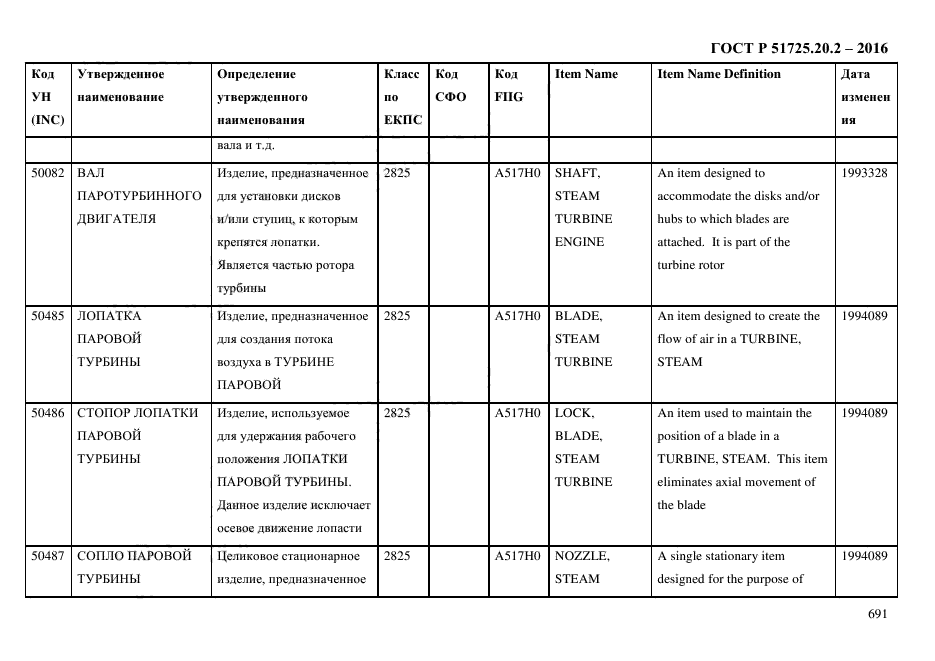 ГОСТ Р 51725.20.2-2016