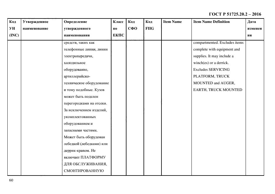 ГОСТ Р 51725.20.2-2016