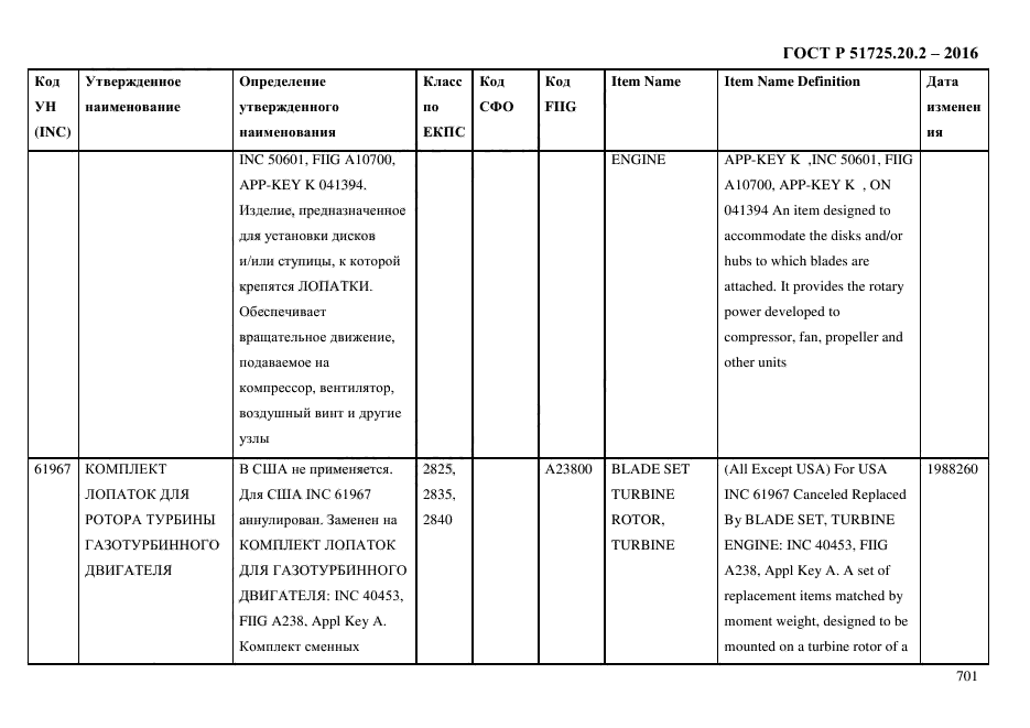 ГОСТ Р 51725.20.2-2016