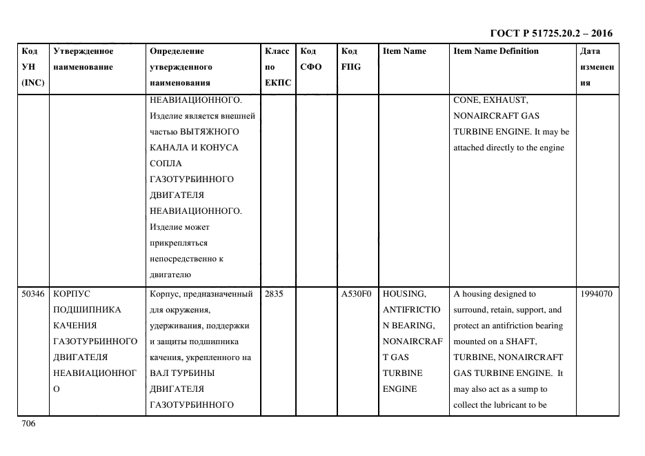 ГОСТ Р 51725.20.2-2016