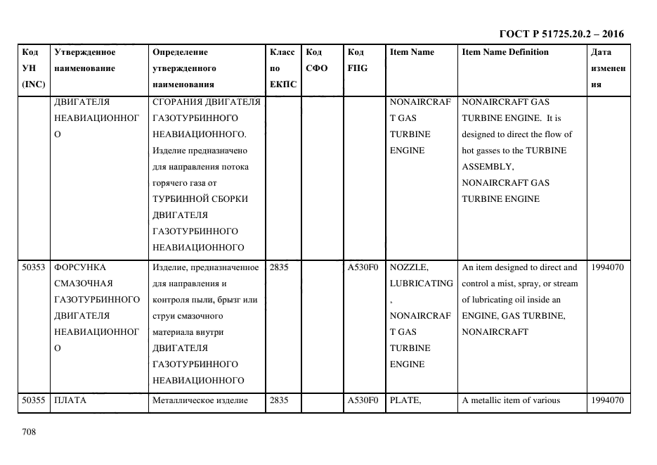 ГОСТ Р 51725.20.2-2016