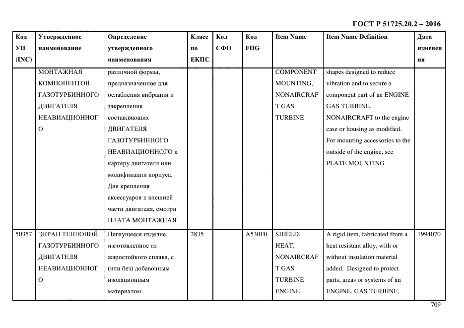 ГОСТ Р 51725.20.2-2016