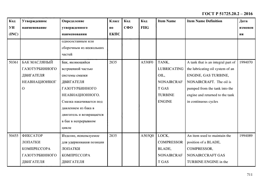 ГОСТ Р 51725.20.2-2016