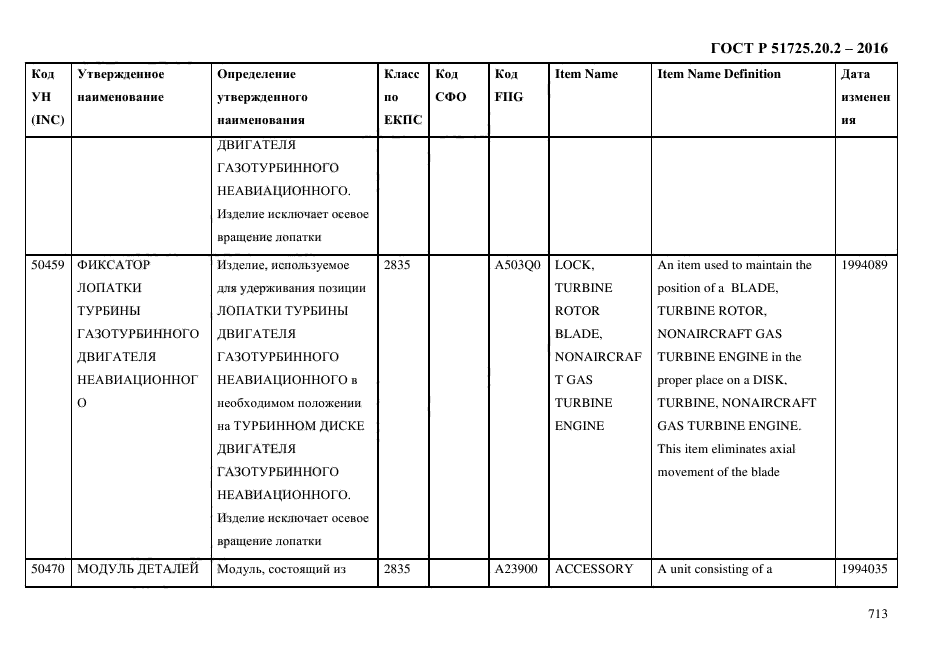 ГОСТ Р 51725.20.2-2016