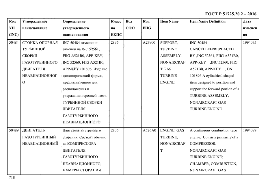 ГОСТ Р 51725.20.2-2016