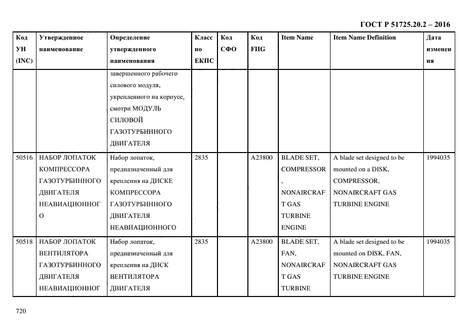 ГОСТ Р 51725.20.2-2016