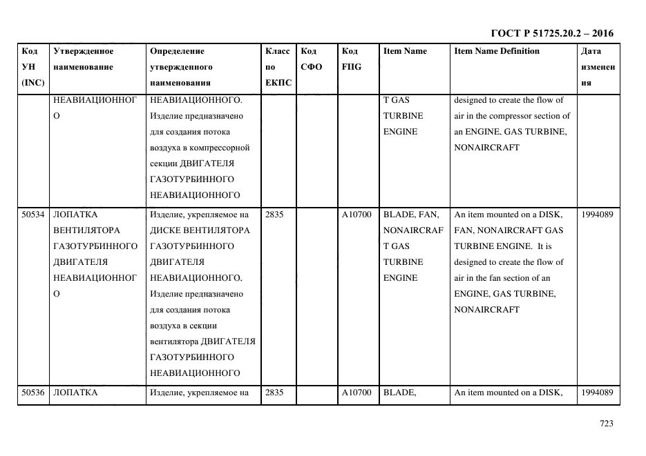 ГОСТ Р 51725.20.2-2016