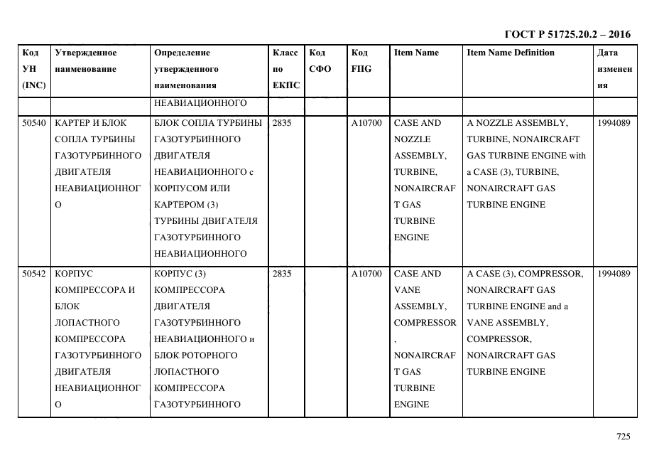 ГОСТ Р 51725.20.2-2016