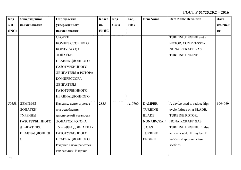 ГОСТ Р 51725.20.2-2016