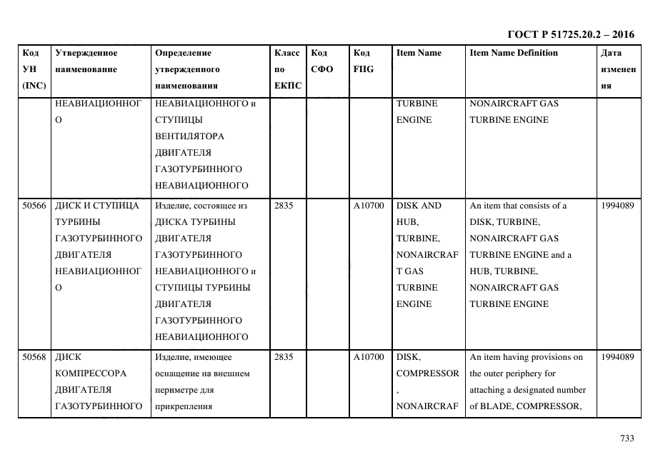 ГОСТ Р 51725.20.2-2016