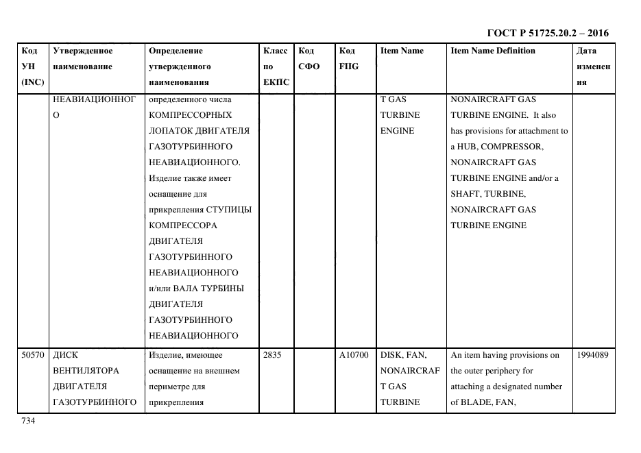 ГОСТ Р 51725.20.2-2016