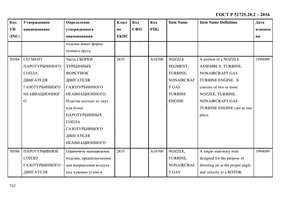 ГОСТ Р 51725.20.2-2016