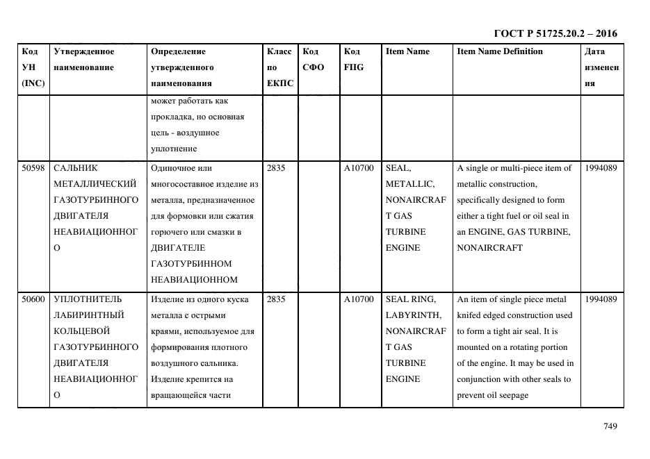 ГОСТ Р 51725.20.2-2016