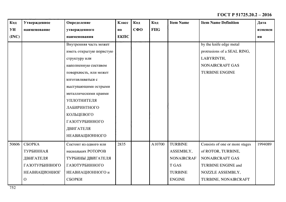 ГОСТ Р 51725.20.2-2016