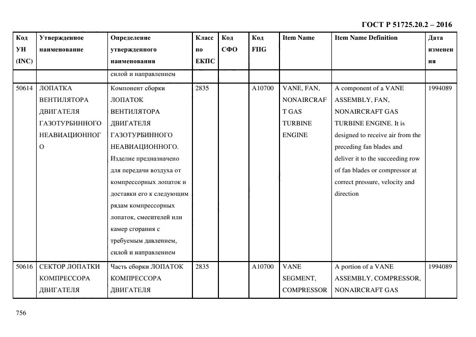 ГОСТ Р 51725.20.2-2016