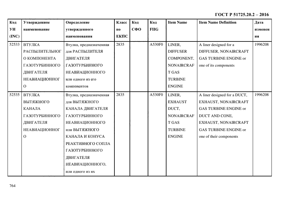 ГОСТ Р 51725.20.2-2016