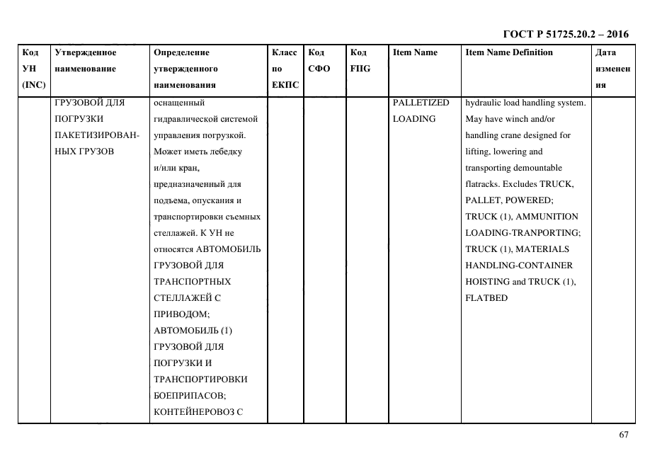 ГОСТ Р 51725.20.2-2016