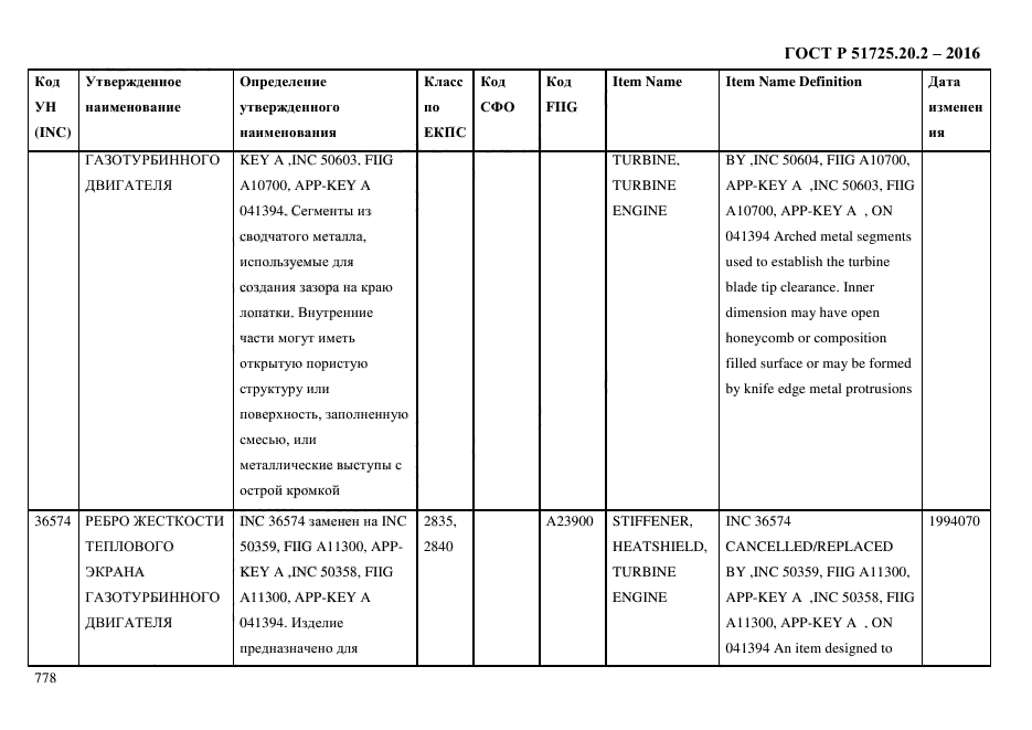 ГОСТ Р 51725.20.2-2016